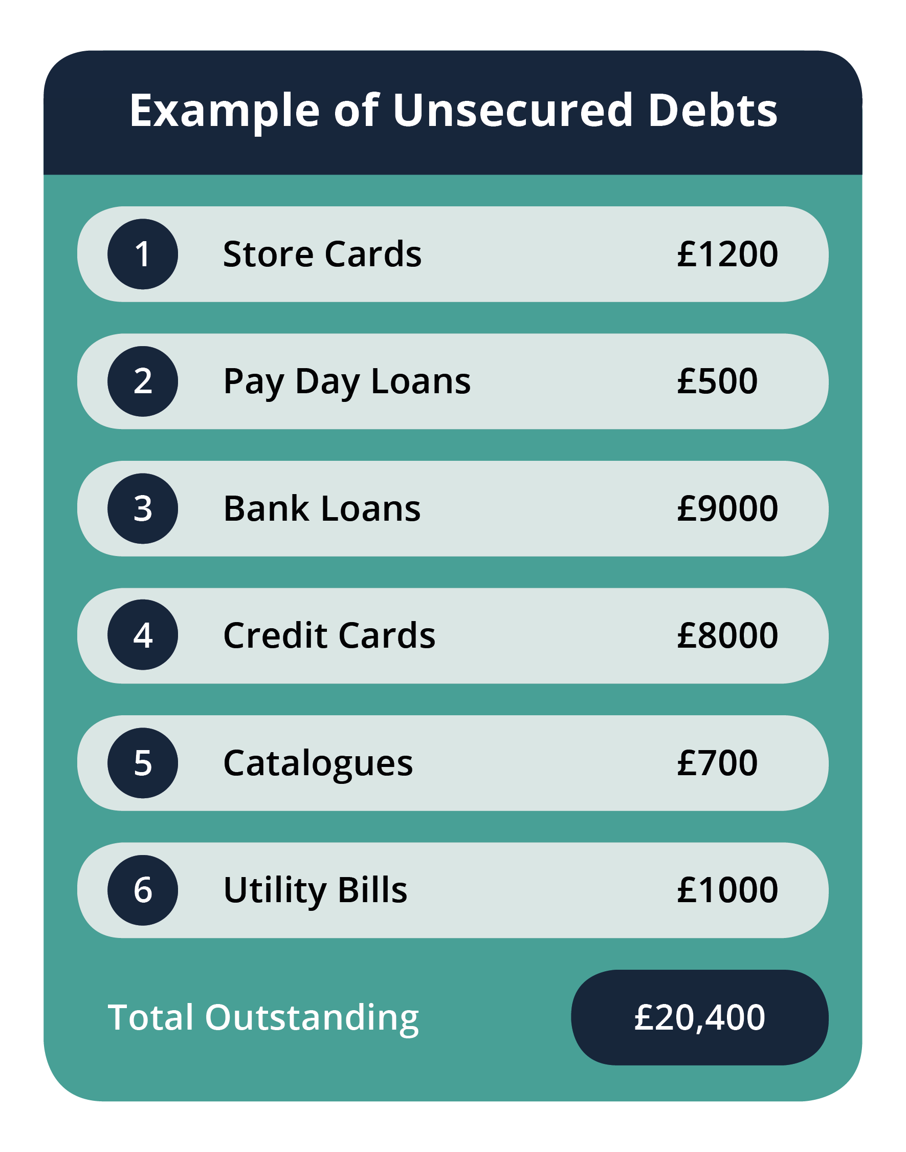 Get Debt Help Today The Debt Busters